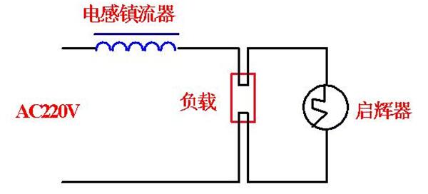 為什么led燈鎮(zhèn)流器老是壞掉?燈的鎮(zhèn)流器壞了怎么修?