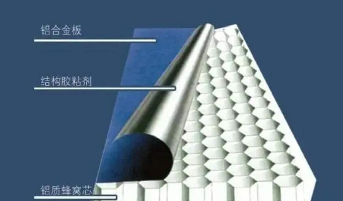 蜂窩大板結(jié)構(gòu)組成